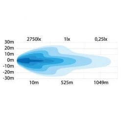 LED BAR, STRANDS SR LED BAR 50''